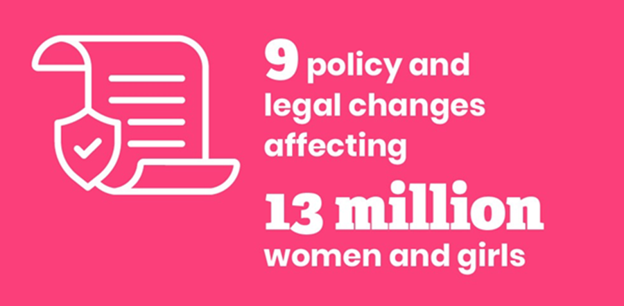 9 policy and legal changes affecting 13 million women and girls